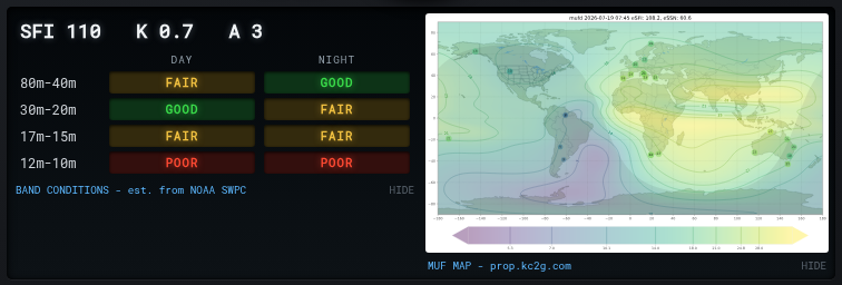 Band conditions and MUF map