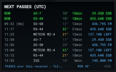 Satellite passes over the receiver